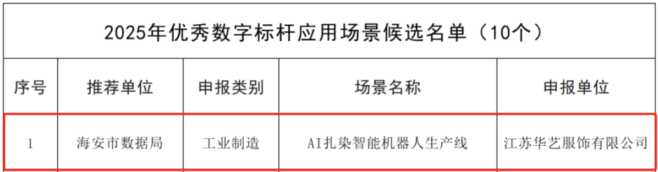 AI项目获奖.png